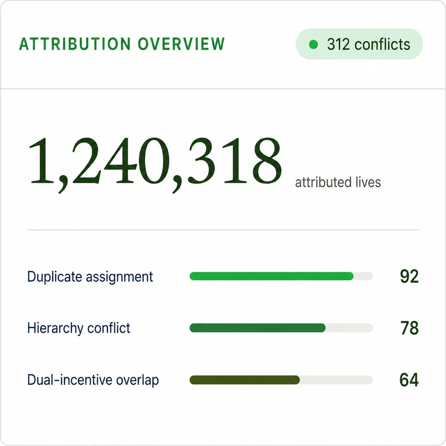 Attribution Management in the Radiance platform — product interface preview