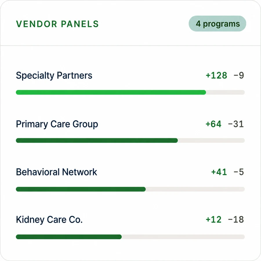 Provider Performance in the Radiance platform — product interface preview